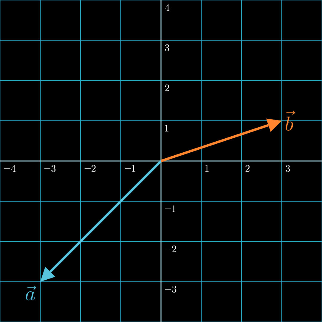 negative dot product