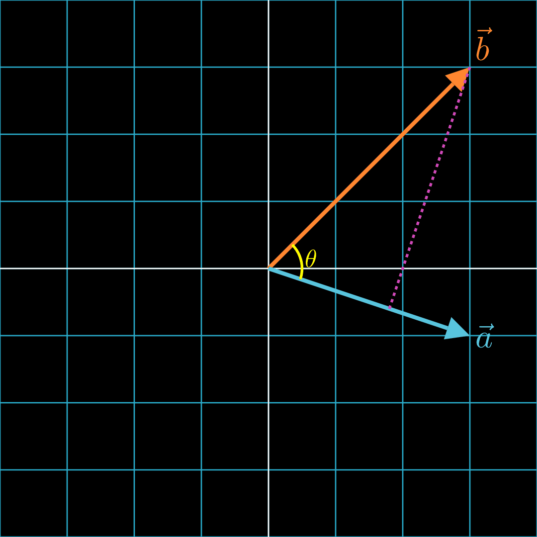 sigmoid