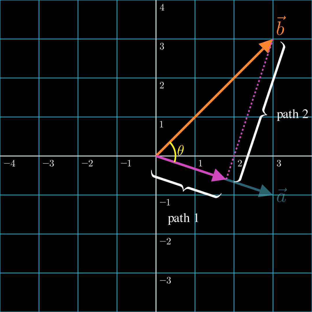 sigmoid