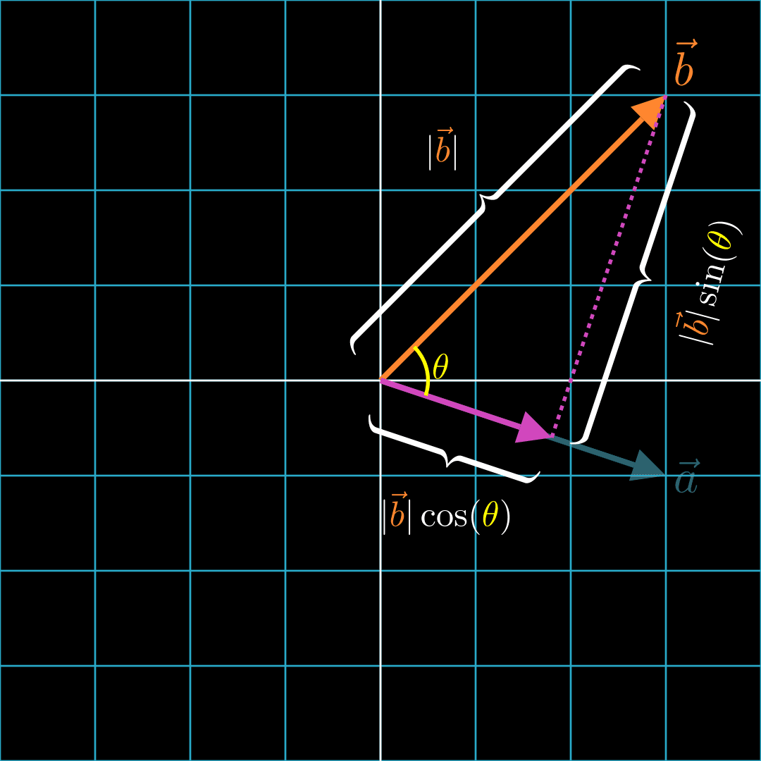 sigmoid