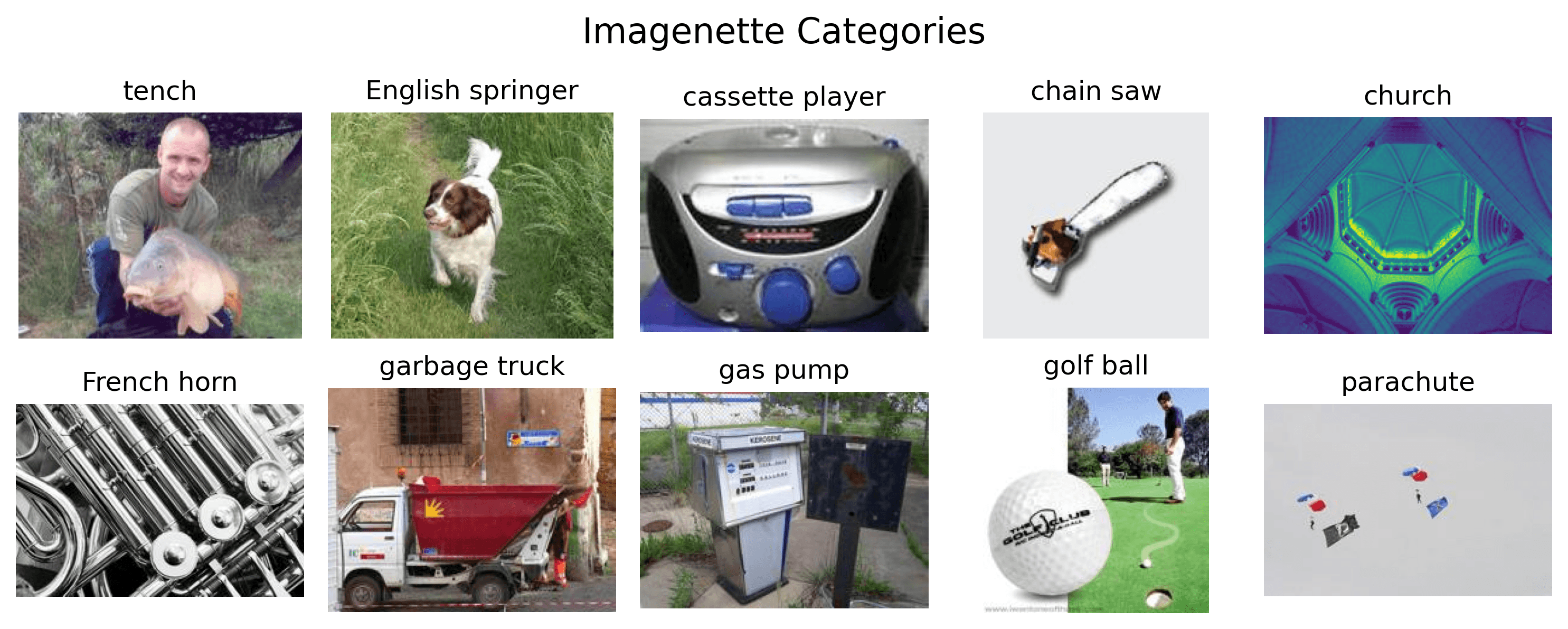 Imagenette